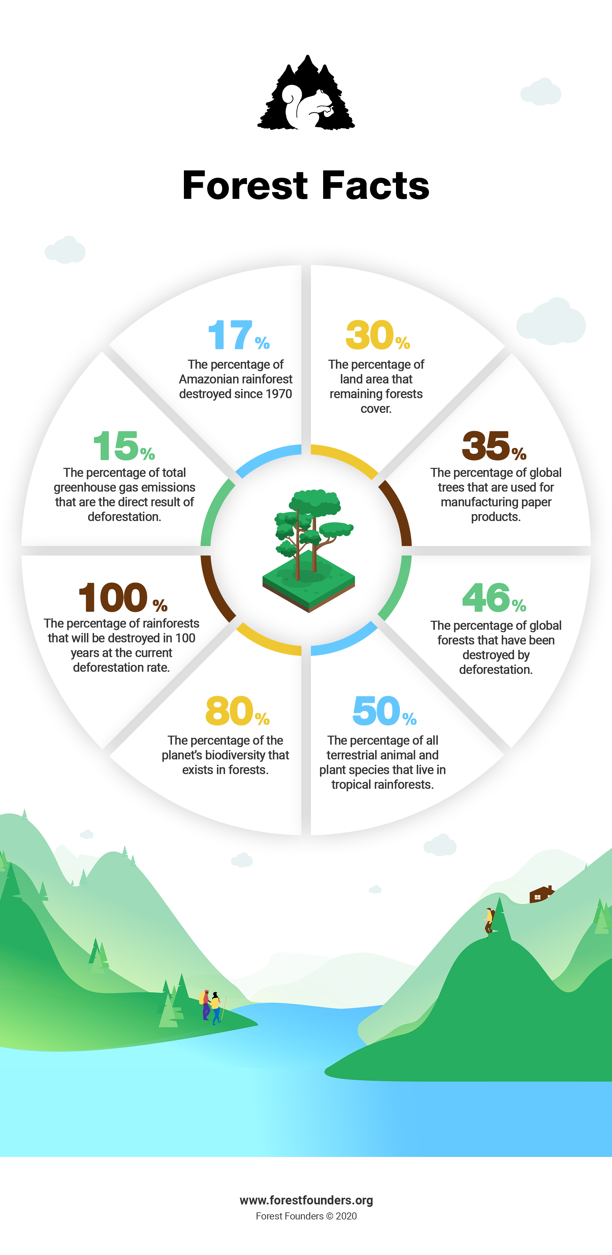 Image for Tree Planting Nonprofit Initiatives: Reforesting the World