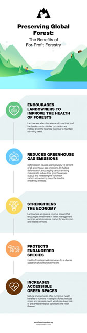 Image for FOR-PROFIT FORESTRY: CARBON CREDIT TRADING AND OFFSETS
