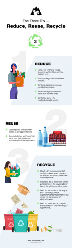 Image for WHAT ARE THE 3 R’S FOR SUSTAINABILITY? REDUCE, REUSE RECYCLE