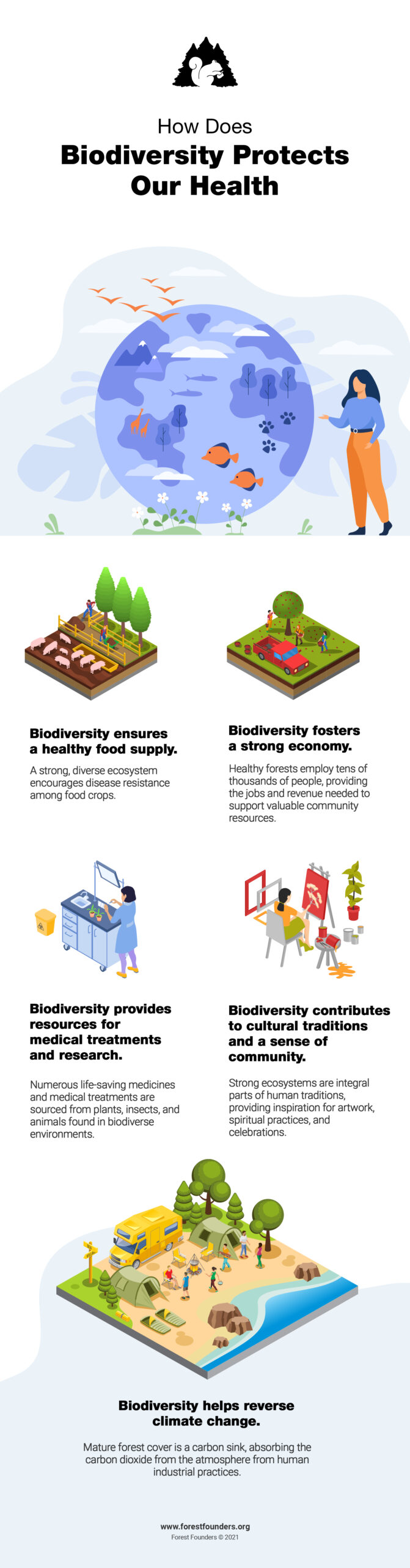 Image for Biodiversity and Humans