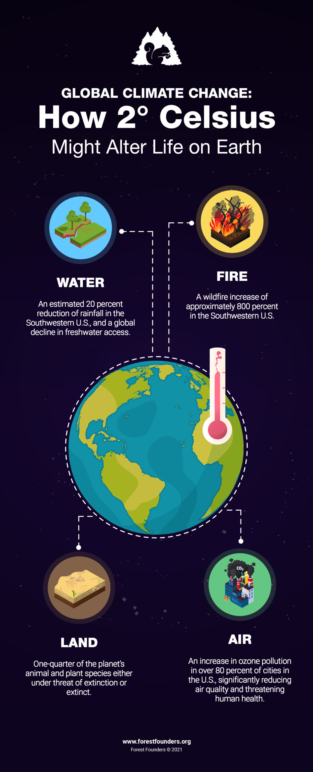 Image for Global Climate Change