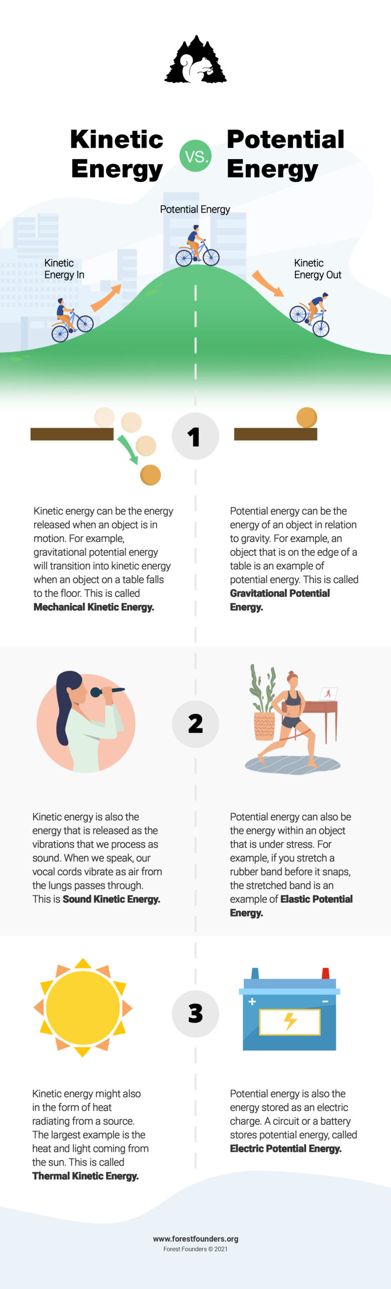 Image for Energy in Chemical Processes and Everyday Life