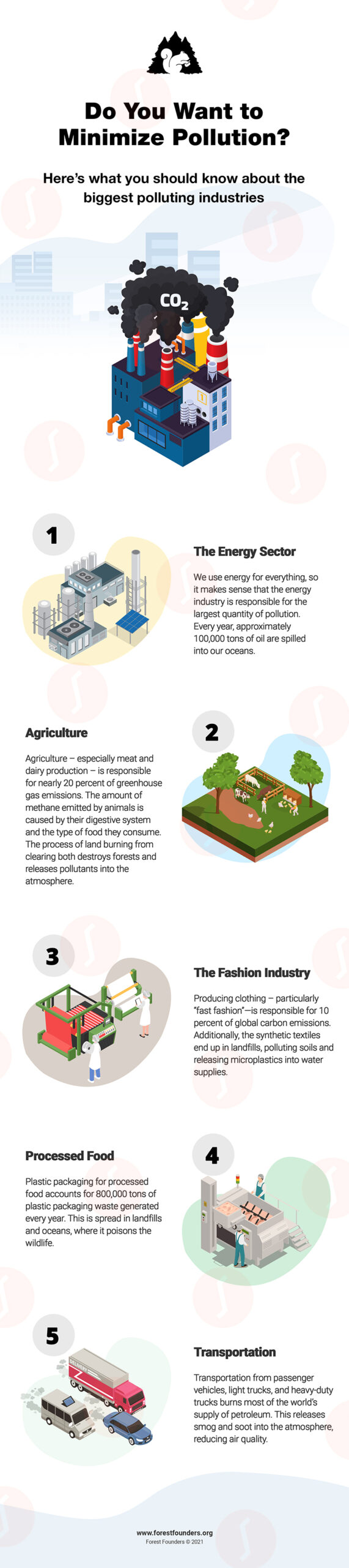 Image for How You Can Minimize Pollution